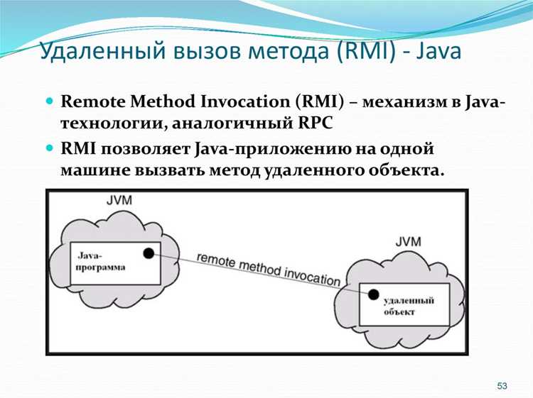 Настройка поведения void метода с аргументами
