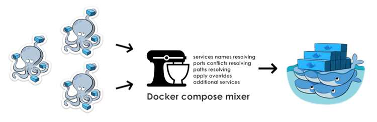 Настройка переменных окружения для docker-compose.yml