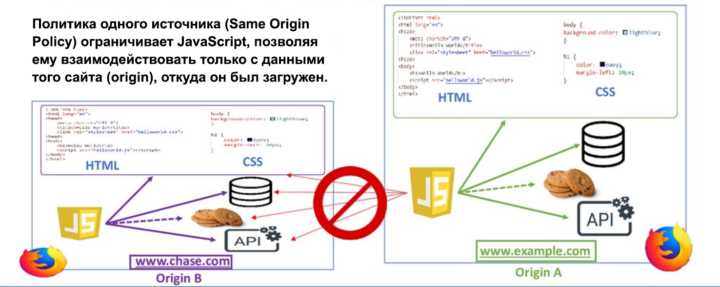 Как зарегистрироваться на xss is
