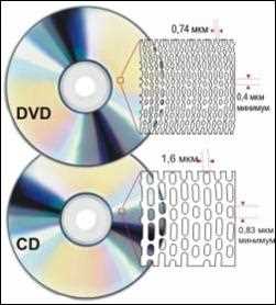 Совместимость ISO 9660 и UDF в формате DVD Bridge