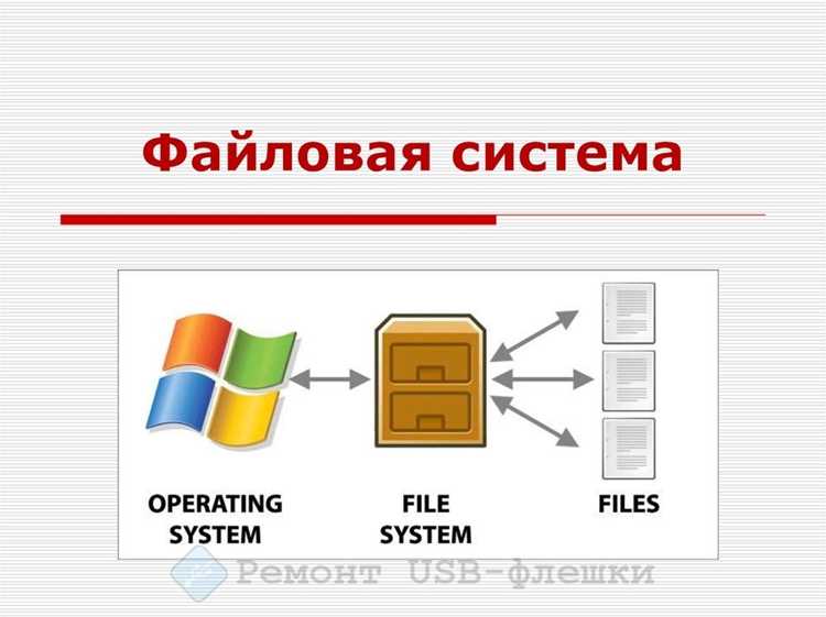 Файловая система DVD-Video и структура VIDEO_TS