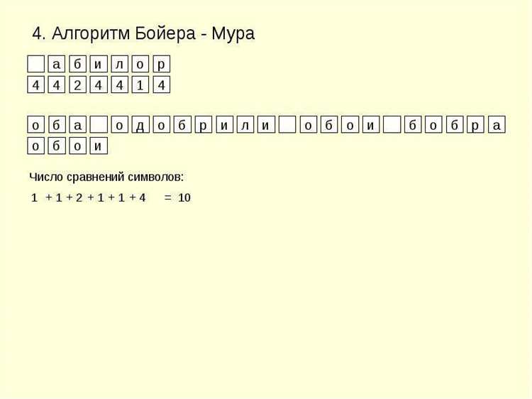 Применение методов языка JavaScript для точной проверки подстрок