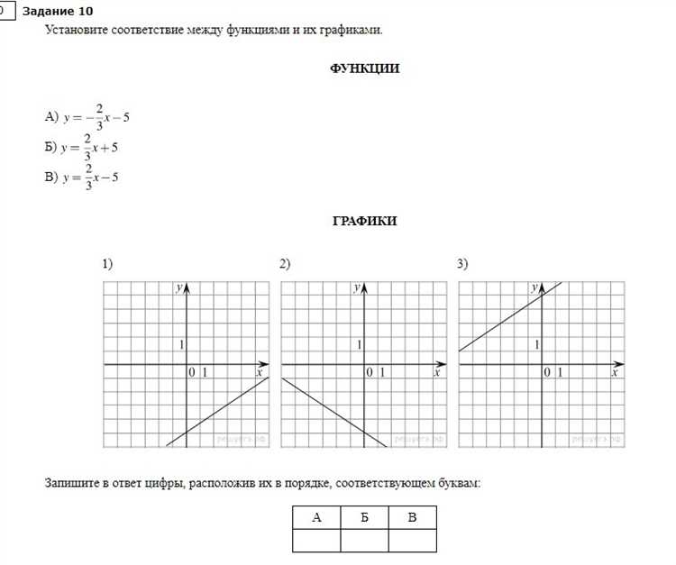 Какая функция корректно сравнивает две подстроки