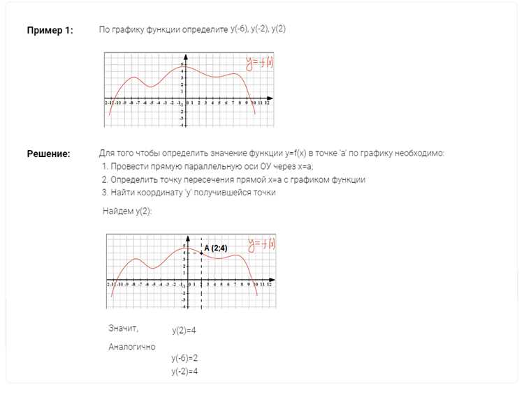 Определение своих ключевых обязанностей в системе