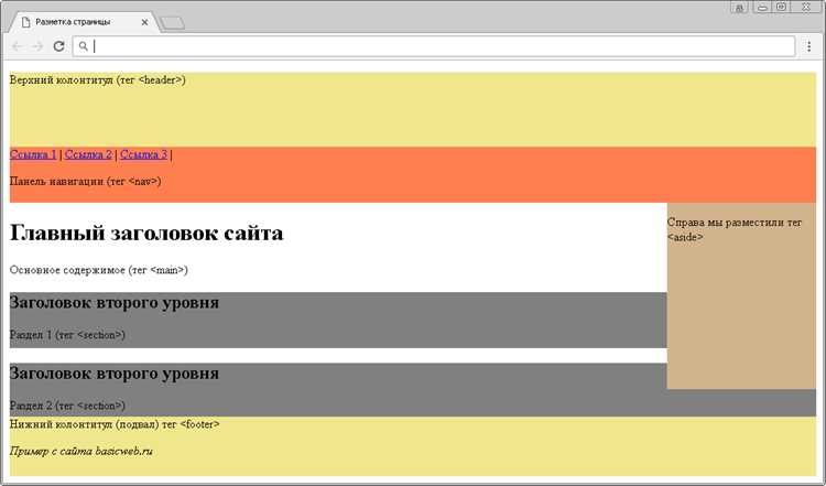Совместная работа семантических тегов с CSS и JavaScript