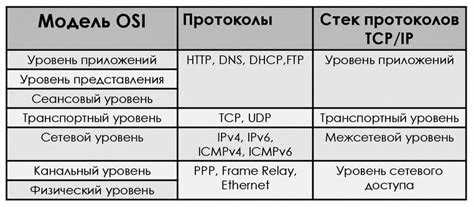 Определение версии интернет протокола в локальной сети
