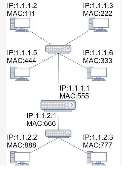 Диагностика проблем при неверном определении версии IP
