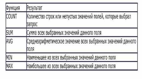 Какие агрегатные функции можно использовать в операторе select