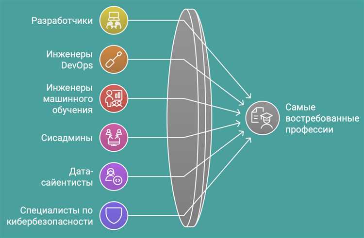 Какие айтишники больше зарабатывают