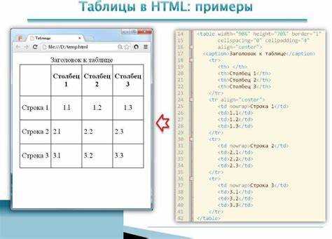 Атрибут bgcolor: задание фонового цвета таблицы