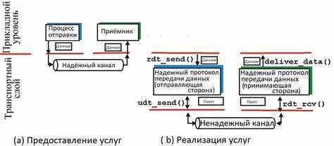 Передача данных по проводным каналам связи