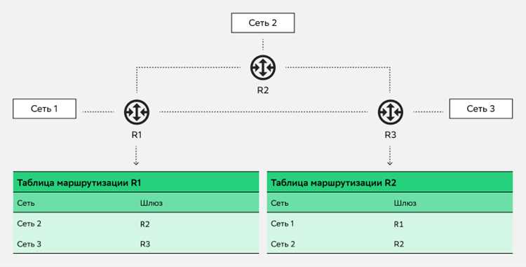 Использование беспроводных технологий для передачи данных