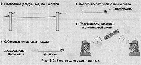 Какие бывают способы передачи данных Какие бывают способы передачи данных