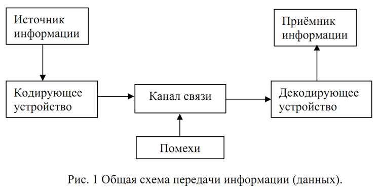 В медицине устные инструкции критичны для работы команд в условиях ограниченного времени. undefinedСтандартизированные алгоритмы общения</strong loading=