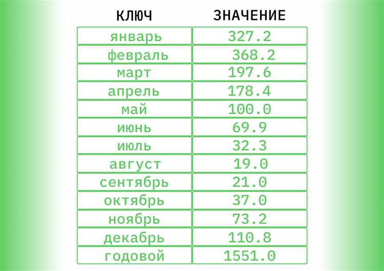 Массивы: когда фиксированный размер оправдан