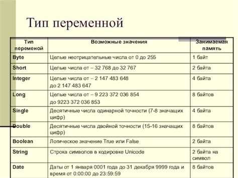 Какие бывают типы переменных Какие бывают типы переменных