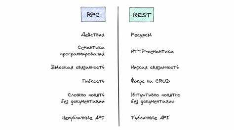 XML в API: использование XSD-схем и проверка структуры
