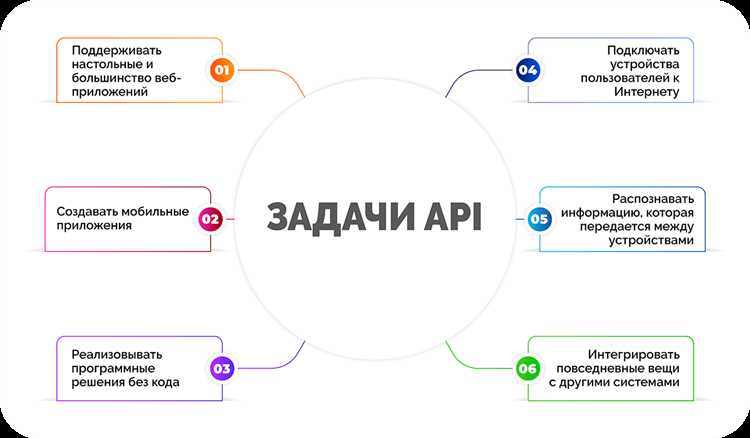 JSON в API: типы данных, null-значения и представление дат