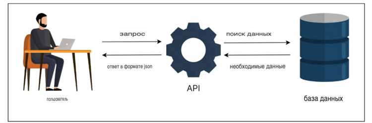 Какие форматы используются для передачи данных в api Какие форматы используются для передачи данных в api