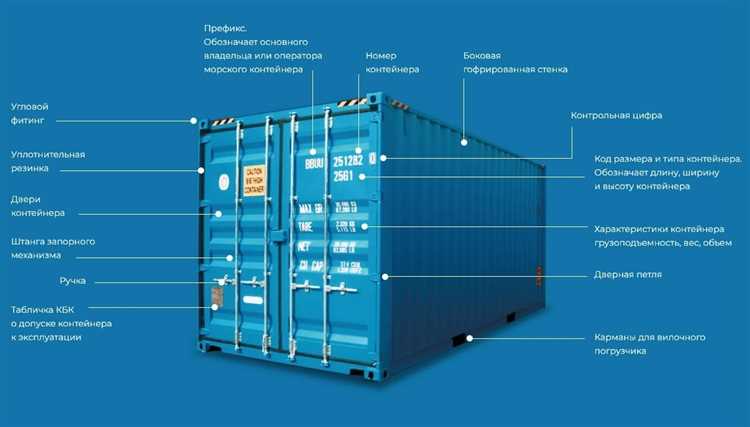 Какие теги из перечисленных ниже определяют элементы контейнеры