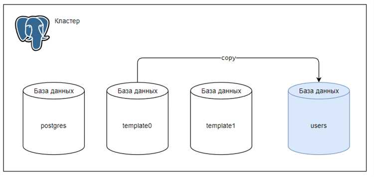 Булевы и перечислимые типы PostgreSQL: boolean и enum для бизнес-логики