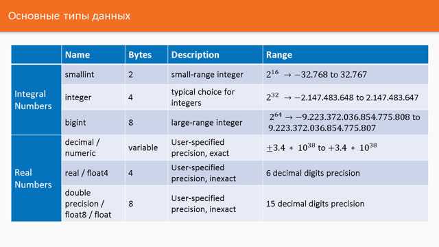 JSON и JSONB в PostgreSQL: хранение и поиск полуструктурированных данных