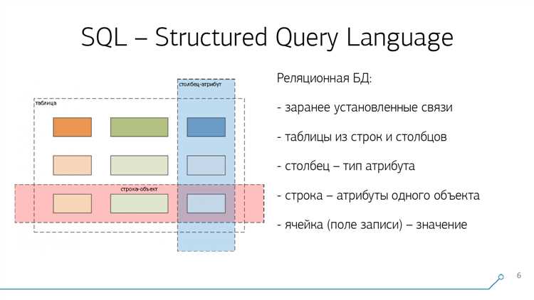 Какие типы данных поддерживаются в postgresql