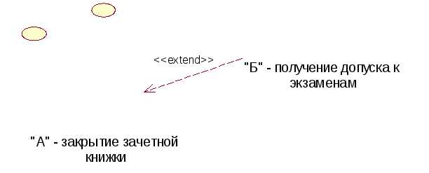 Выбор типа связи для конкретных сценариев моделирования