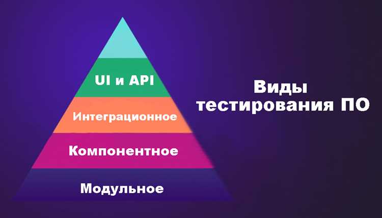 Проверка совместимости с разными устройствами и ОС