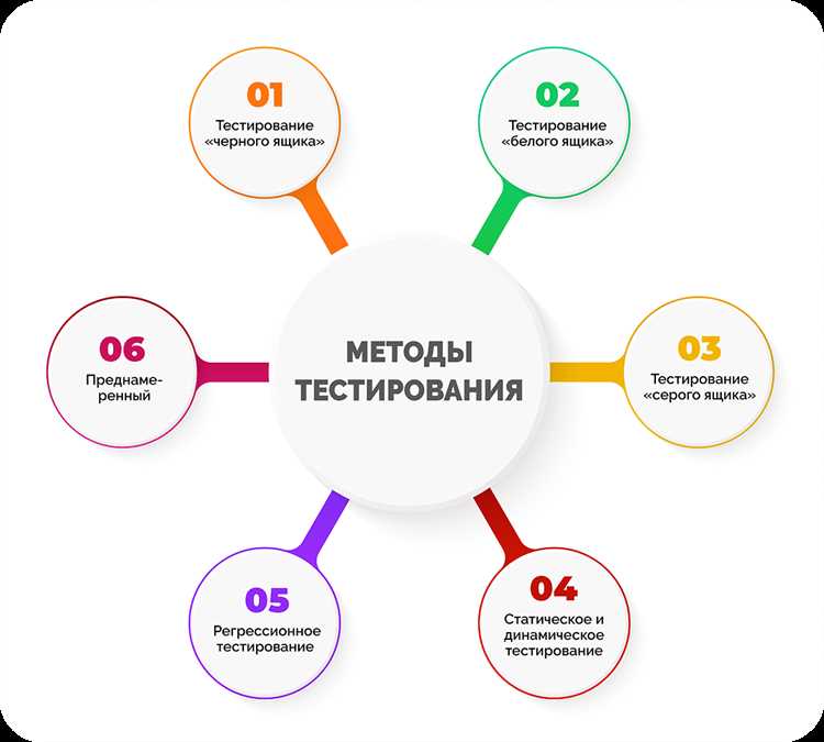 Какие виды тестирования подходят для мобильного приложения Какие виды тестирования подходят для мобильного приложения