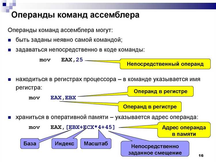 Различия синтаксиса fasm и NASM при написании кода под x86