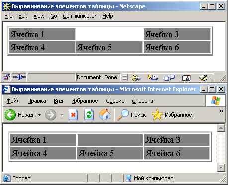 Как рассчитать значение rowspan для нужного количества строк
