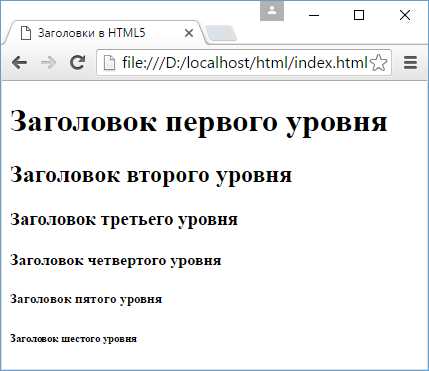 Какой html элемент используется для отображения заголовка Какой html элемент используется для отображения заголовка