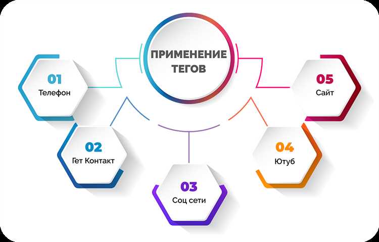 Атрибут action: как указать адрес обработки формы