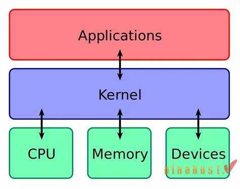 Примеры применения Kernel general в реальных проектах