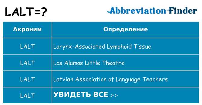 Применение LAlt в браузерах и популярных приложениях