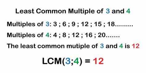 Примеры вычисления LCM для трёх и более чисел