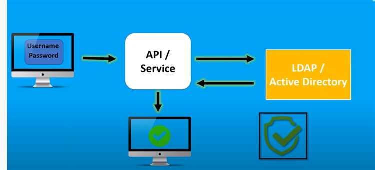 В каких сценариях выбирают LDAP вместо Active Directory