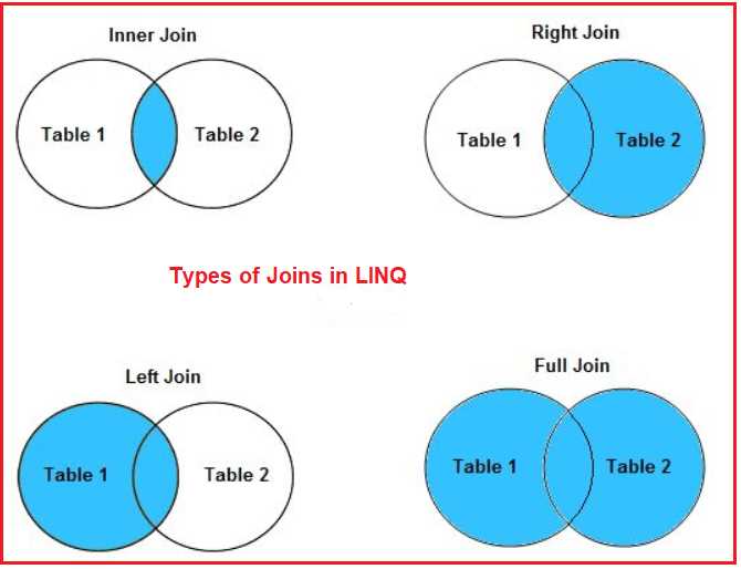 Типичные ошибки при использовании Left Join и Inner Join