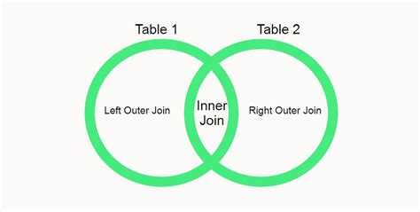 Left join inner join в чем разница
