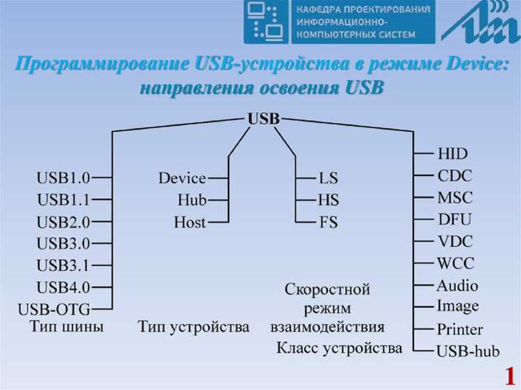 Libusbk usb devices что это