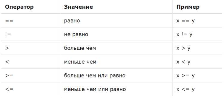Line в инструментах анализа кода и форматирования