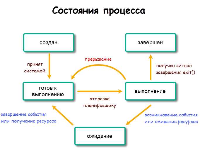 Linux: как определить пользователя, запустившего процесс