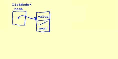 ListNode в Python 3: что это и где используется