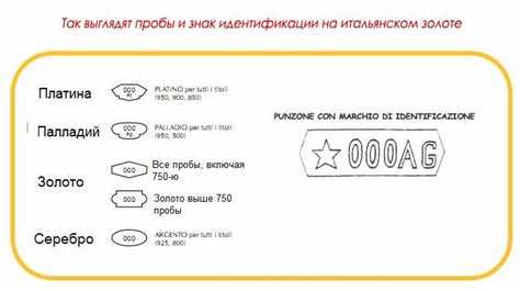 Практические шаги для настройки времени и зоны DST