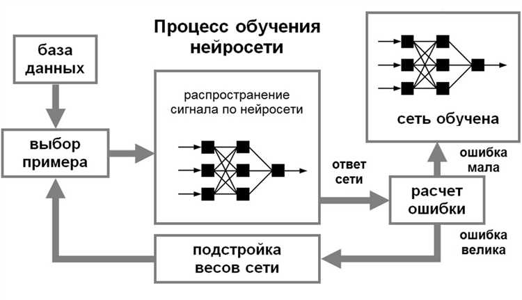 Что измеряет loss функция и как она формализует ошибку предсказаний