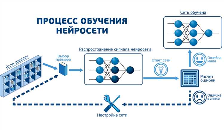 Как выбор loss функции зависит от типа задачи: регрессия, классификация, сегментация