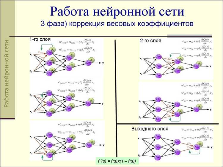 Как настраивать и модифицировать loss функцию под данные и бизнес-ограничения