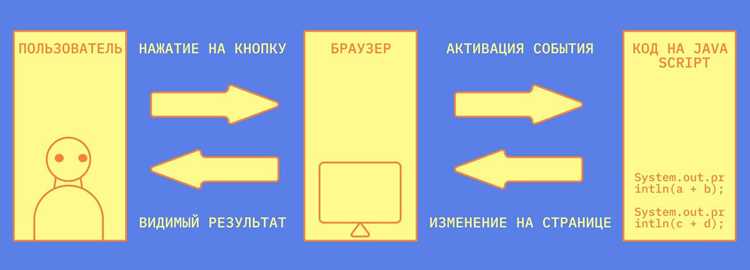 Как подключить main.js к HTML