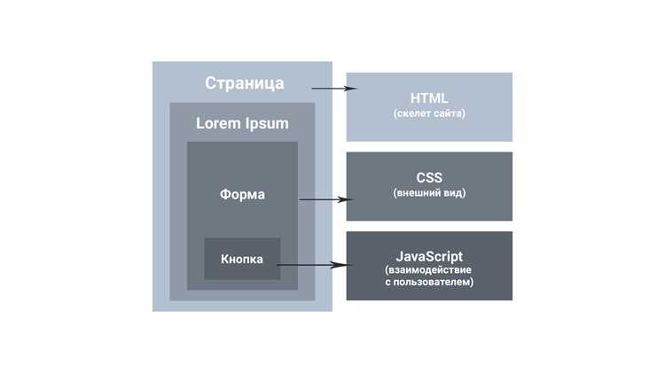 Примеры кода, которые обычно содержатся в main.js
